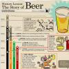 Безалкогольное пиво: что скрывают от нас производители